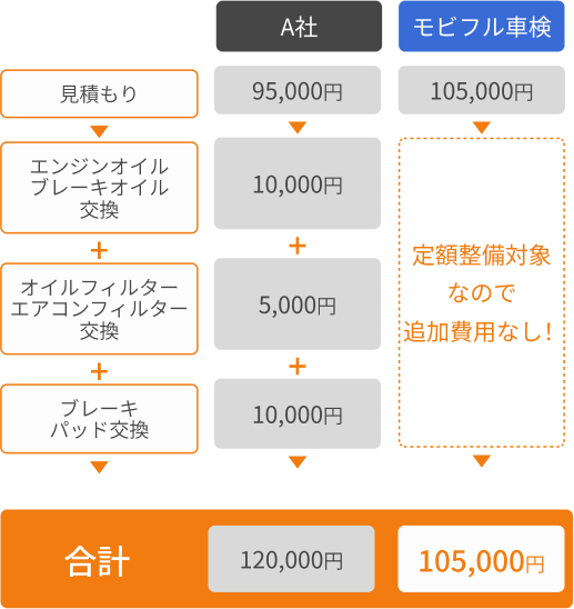 料金の図解