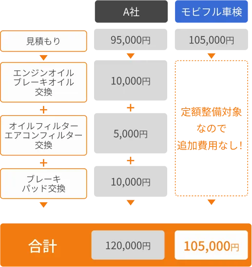 料金の図解