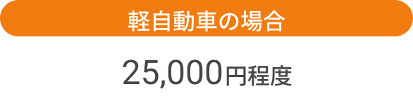 自動車追加費用平均軽