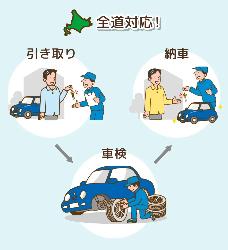 全道対応!引き取り→車検→納車の流れ