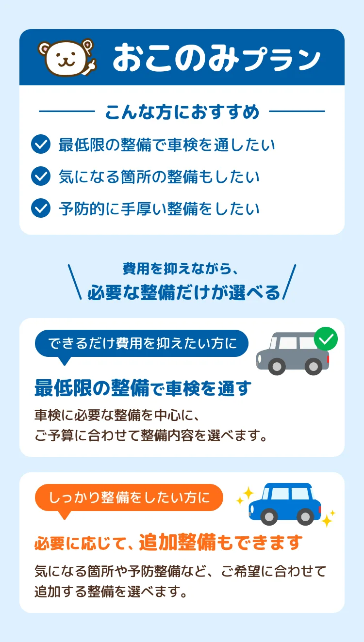 おこのみプラン。こんな方におすすめ：最低限の整備で車検を通したい／気になる箇所の整備もしたい／予防的に手厚い整備をしたい。費用を抑えながら、必要な整備だけが選べる。できるだけ費用を抑えたい方に：最低限の整備で車検を通す。車検に必要な整備を中心に、ご予算に合わせて整備内容を選べます。しっかり整備をしたい方に：必要に応じて、追加整備もできます。気になる箇所や予防整備など、ご希望に合わせて追加する整備を選べます。