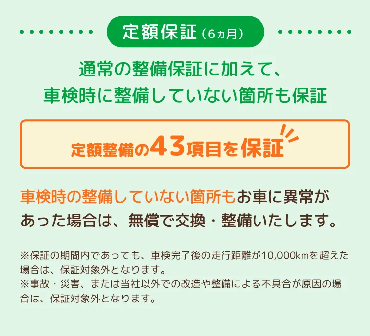定額保証（6ヵ月）：通常の整備保証に加えて、車検時に整備していない箇所も保証。定額整備の43項目を保証。車検時の整備していない箇所もお車に異常があった場合は、無償で交換・整備いたします。※保証の期間内であっても、車検完了後の走行距離が10,000kmを超えた場合は、保証対象外となります。※事故・災害、または当社以外での改造や整備による不具合が原因の場合は、保証対象外となります。